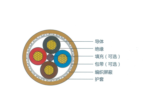 新能源電纜